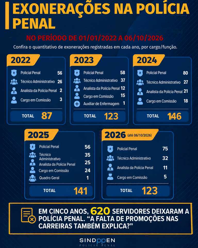 Post institucional de filiação (11)